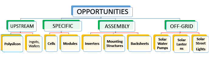 solar-manufacturing-opps-1