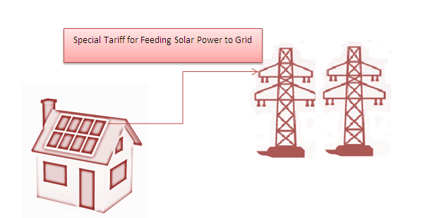 power_to_grid
