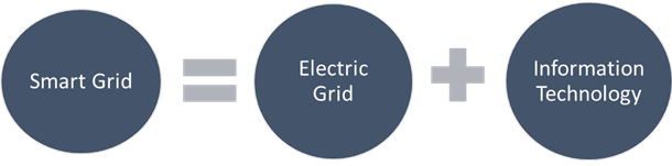 smartgrid