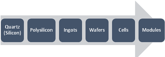 ingots