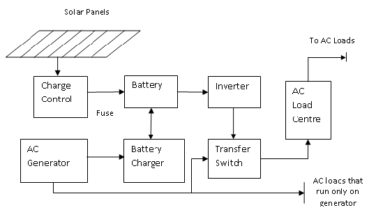 Figure35
