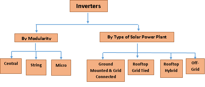 solarpv