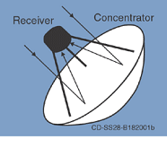 solar3