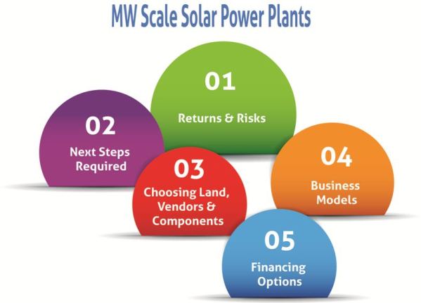 MW Solar Advisor