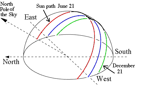 Sunpath2