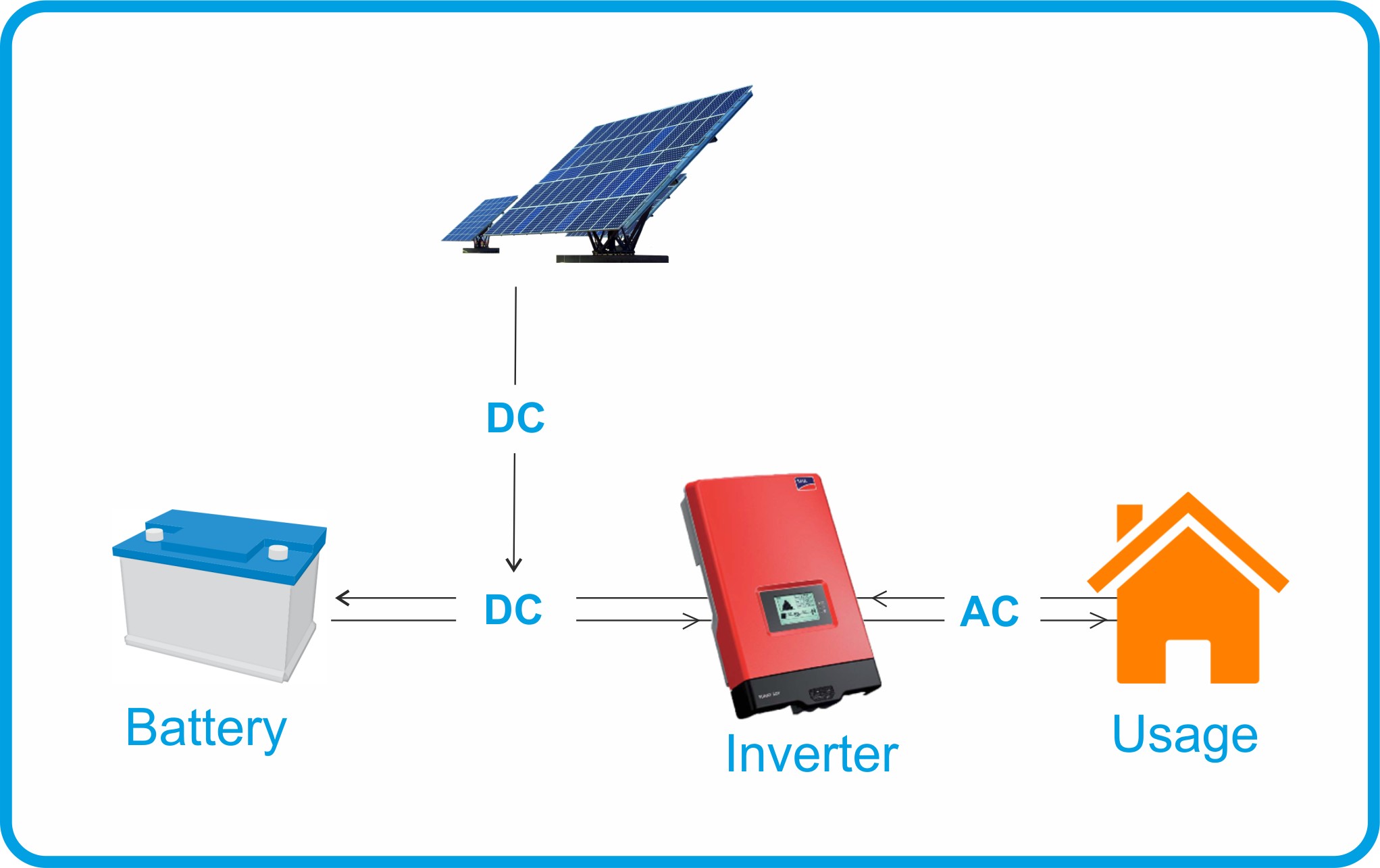 solar-with-battery