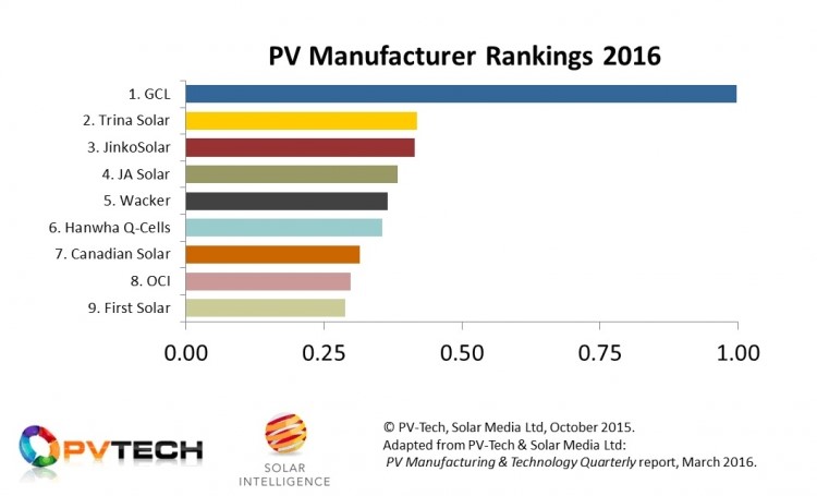 pvtech