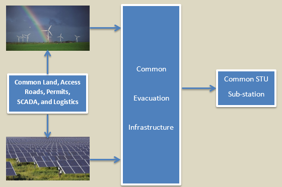 solar-wind