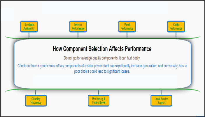 component-selection