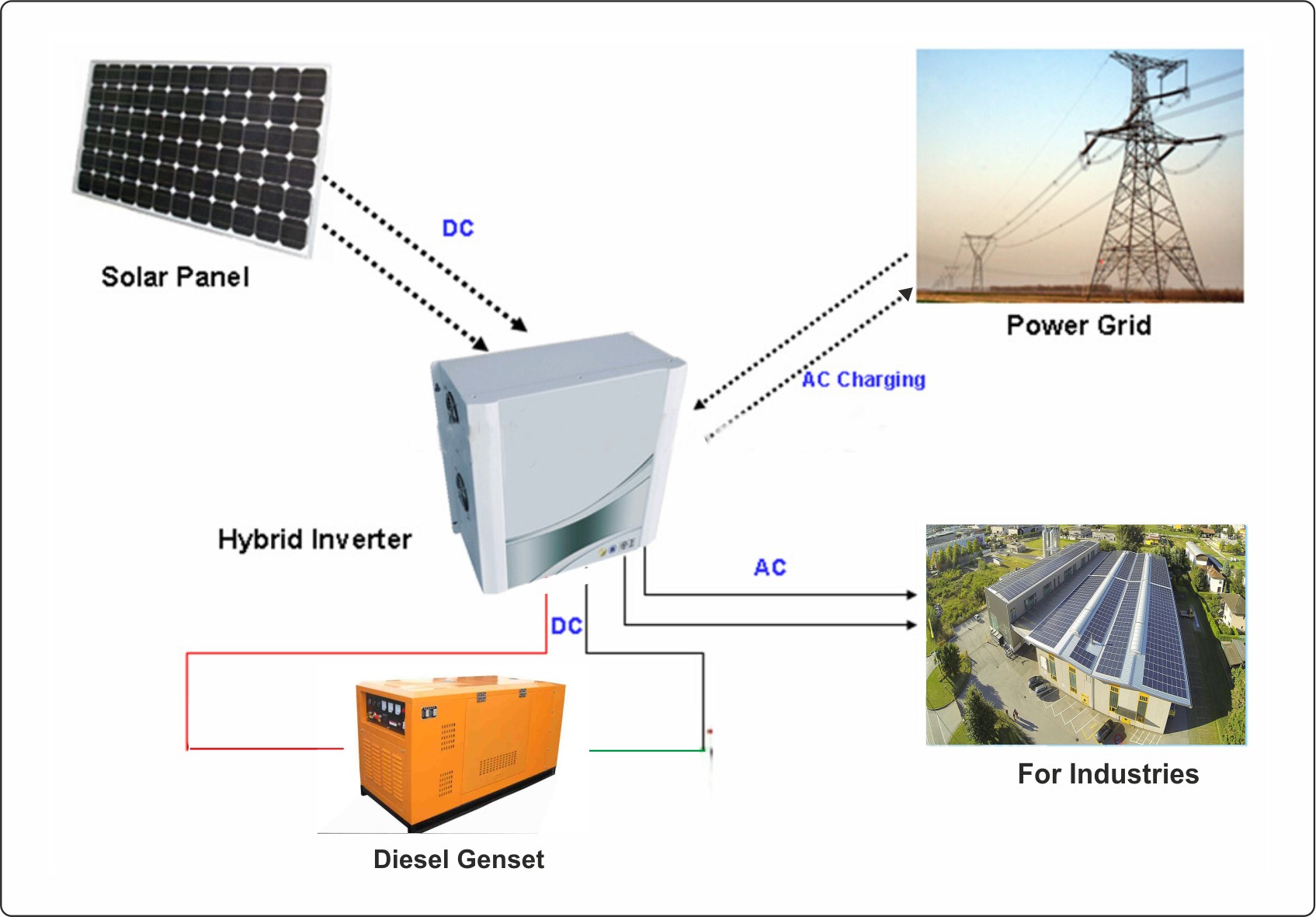 What benefits do solarwind hybrid systems bring along with them