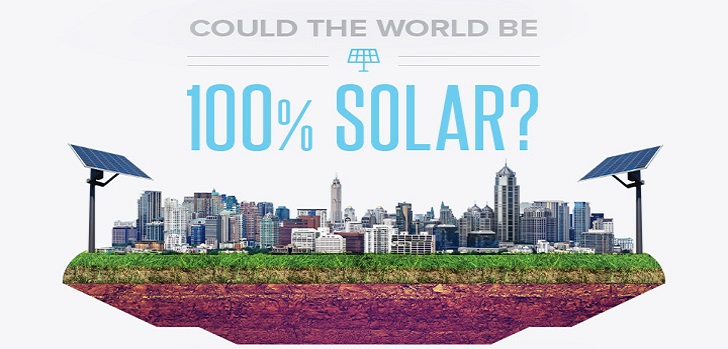 world-100-pc-solar