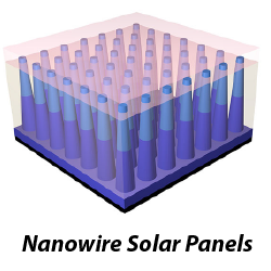 nanowire-solar