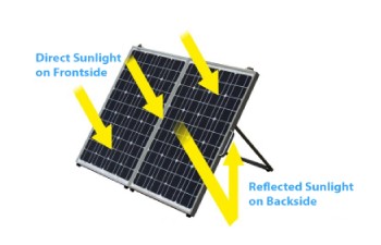 How effective are Bifacial panels for solar PV in deserts and water-based applications?